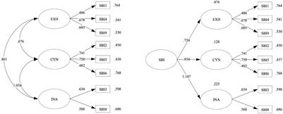 School Burnout Inventory: Factorial Validity, Reliability, and Measurement Invariance in a Chilean Sample of High School Students